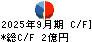 スーパーツール キャッシュフロー計算書 2025年9月期