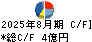 トランザクション キャッシュフロー計算書 2025年8月期