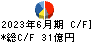 三洋化成工業 キャッシュフロー計算書 2023年6月期