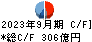 大東建託 キャッシュフロー計算書 2023年9月期