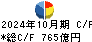 エイチ・アイ・エス キャッシュフロー計算書 2024年10月期