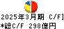 北海道瓦斯 キャッシュフロー計算書 2025年3月期