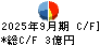 小林洋行 キャッシュフロー計算書 2025年9月期