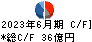 エレマテック キャッシュフロー計算書 2023年6月期