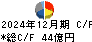東京応化工業 キャッシュフロー計算書 2024年12月期