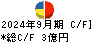 SHINKO キャッシュフロー計算書 2024年9月期 SHINKO キャッシュフロー計算書 2024年9月期