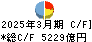ふくおかフィナンシャルグループ キャッシュフロー計算書 2025年3月期