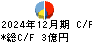 ＪＤＳＣ キャッシュフロー計算書 2024年12月期