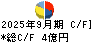 エムケー精工 キャッシュフロー計算書 2025年9月期