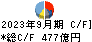 シャープ キャッシュフロー計算書 2023年9月期