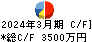 Recovery International キャッシュフロー計算書 2024年3月期 Recovery International キャッシュフロー計算書 2024年3月期