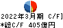 伊藤忠テクノソリューションズ キャッシュフロー計算書 2022年3月期 伊藤忠テクノソリューションズ キャッシュフロー計算書 2022年3月期