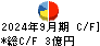 小林洋行 キャッシュフロー計算書 2024年9月期