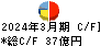 ＳＭＫ キャッシュフロー計算書 2024年3月期