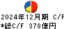 大塚商会 キャッシュフロー計算書 2024年12月期