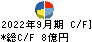 三菱化工機 キャッシュフロー計算書 2022年9月期
