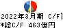 日立建機 キャッシュフロー計算書 2022年3月期