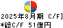 コジマ キャッシュフロー計算書 2025年8月期