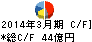 マクニカ キャッシュフロー計算書 2014年3月期