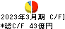 SWCC キャッシュフロー計算書 2023年3月期 SWCC キャッシュフロー計算書 2023年3月期