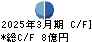 中山福 キャッシュフロー計算書 2025年3月期 中山福 キャッシュフロー計算書 2025年3月期