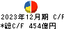 サッポロホールディングス キャッシュフロー計算書 2023年12月期 サッポロホールディングス キャッシュフロー計算書 2023年12月期