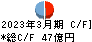 野村マイクロ・サイエンス キャッシュフロー計算書 2023年3月期 野村マイクロ・サイエンス キャッシュフロー計算書 2023年3月期