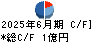 ＫＧ情報 キャッシュフロー計算書 2025年6月期