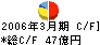 テレビ東京 キャッシュフロー計算書 2006年3月期