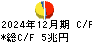 三井住友フィナンシャルグループ キャッシュフロー計算書 2024年12月期