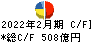 安川電機 キャッシュフロー計算書 2022年2月期
