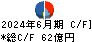 住友倉庫 キャッシュフロー計算書 2024年6月期