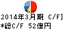 黒田電気 キャッシュフロー計算書 2014年3月期