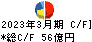 富士通ゼネラル キャッシュフロー計算書 2023年3月期