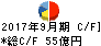 黒田電気 キャッシュフロー計算書 2017年9月期