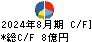 大和 キャッシュフロー計算書 2024年8月期