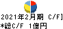 ＢｅｅＸ キャッシュフロー計算書 2021年2月期