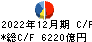 三井物産 キャッシュフロー計算書 2022年12月期