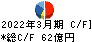 澁澤倉庫 キャッシュフロー計算書 2022年3月期