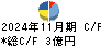 ヤマトインターナショナル キャッシュフロー計算書 2024年11月期