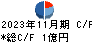 暁飯島工業 キャッシュフロー計算書 2023年11月期
