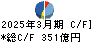 大塚商会 キャッシュフロー計算書 2025年3月期