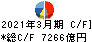 野村ホールディングス キャッシュフロー計算書 2021年3月期