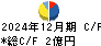 フィスコ キャッシュフロー計算書 2024年12月期