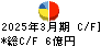ブロードバンドタワー キャッシュフロー計算書 2025年3月期