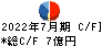 東京楽天地 キャッシュフロー計算書 2022年7月期