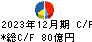 平和 キャッシュフロー計算書 2023年12月期