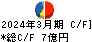 電業社機械製作所 キャッシュフロー計算書 2024年3月期 電業社機械製作所 キャッシュフロー計算書 2024年3月期