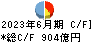 名古屋銀行 キャッシュフロー計算書 2023年6月期