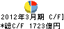 横浜銀行 キャッシュフロー計算書 2012年3月期